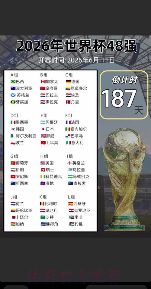 2026世界杯比赛时间最新最新时间表在哪里看 2026世界杯比赛时间最新最新时间表在哪里看